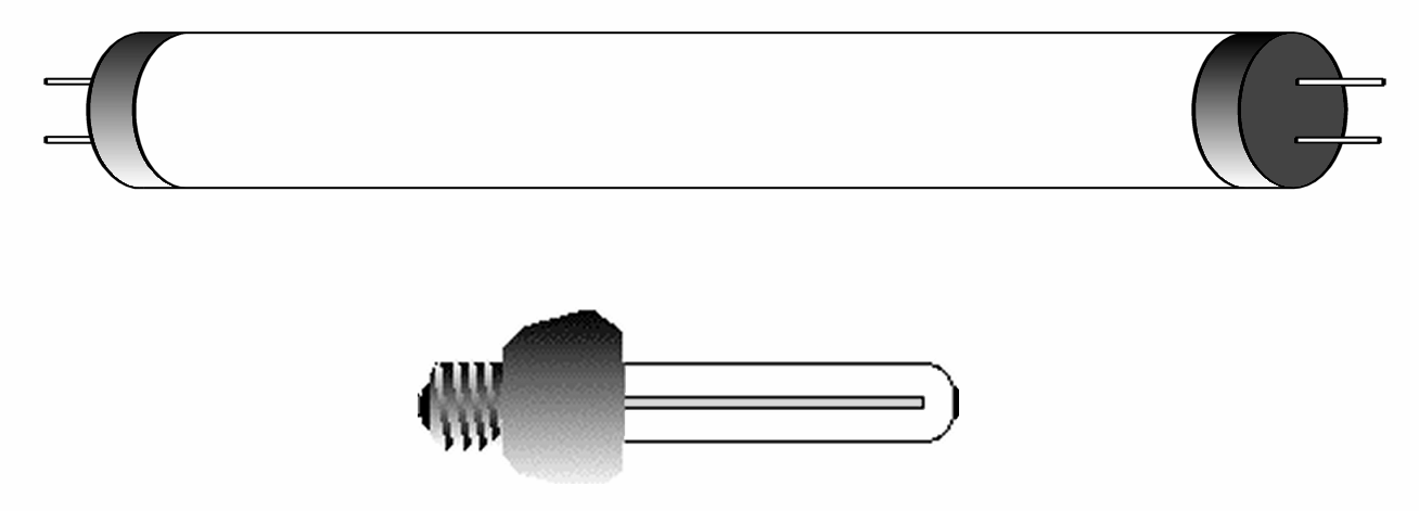 Les différents types de lampes ou d'ampoules